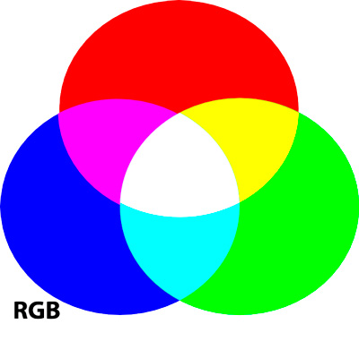 rgb-1 Етикетки на пляшку води друк